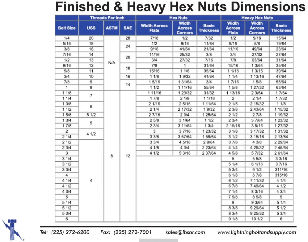 A194 grade 8 nuts, grade 8m nuts, finished nuts, heavy hex nuts, chart, dimensions chart, size