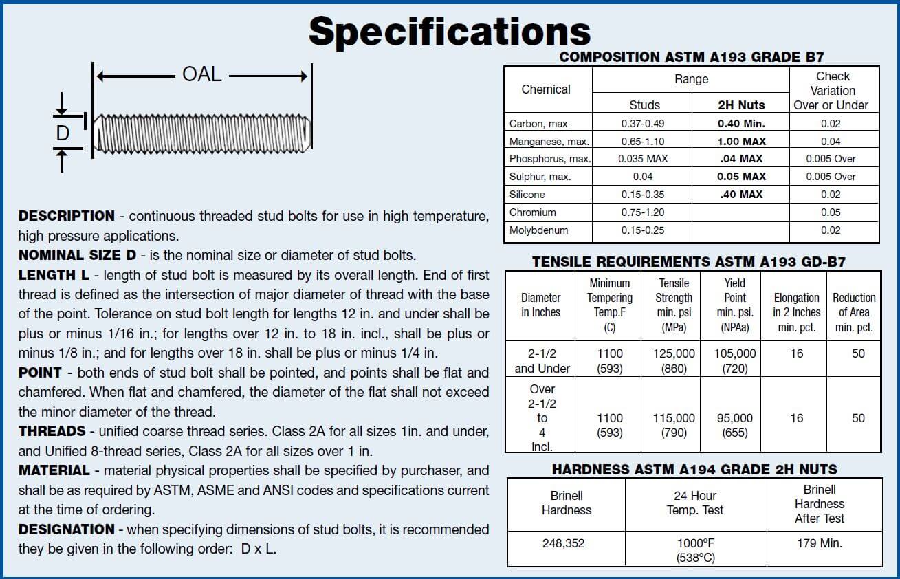 ASTM A-193 B7 Technical Info, B7 stud info, B7 astm a193, a-193, b7, b-7, stud, stud bolt