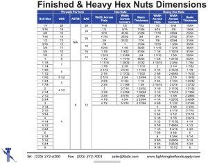 A194 grade 8 nuts, grade 8m nuts, finished nuts, heavy hex nuts, chart, dimensions chart, size