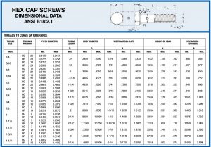 hex cap screw dimension chart, size chart, size, dimensions, hex, cap, screw, grade 5, grade 8, bolt