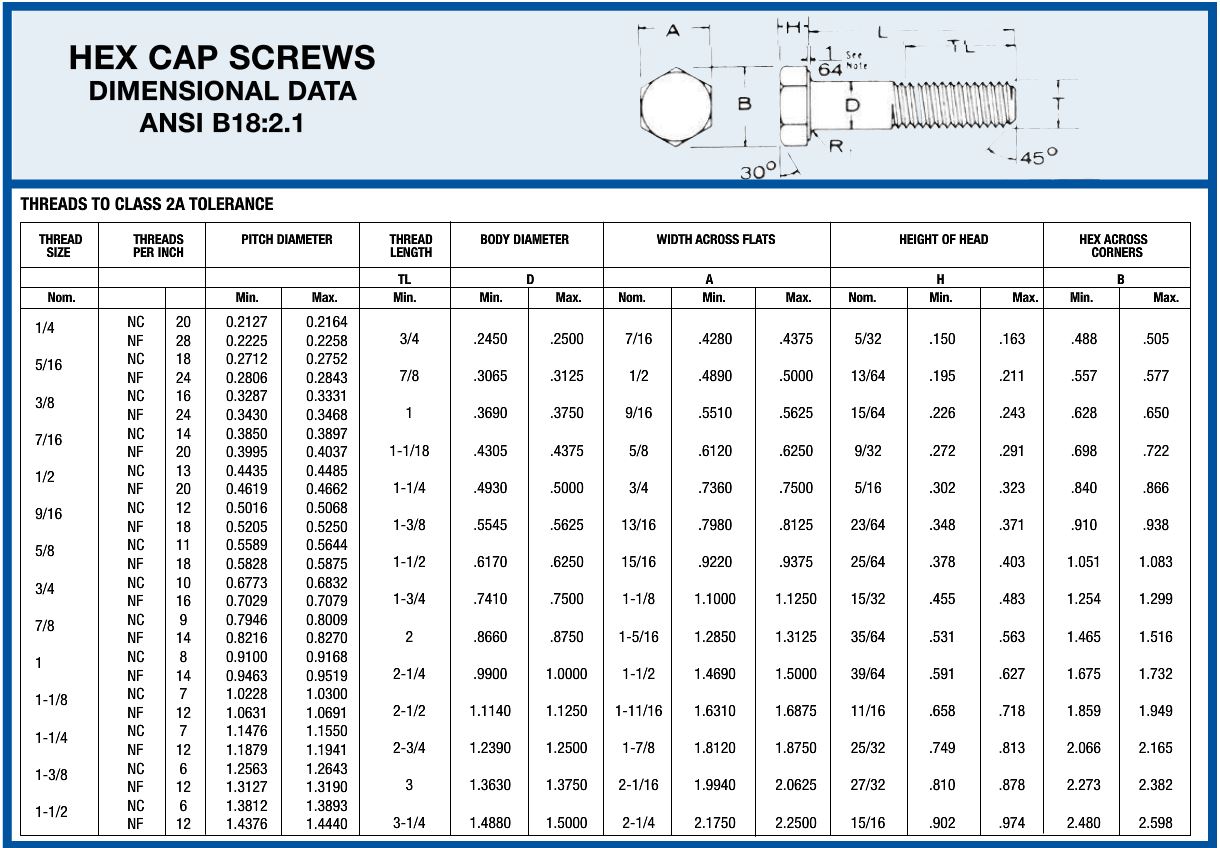hex cap screw dimension chart, size chart, size, dimensions, hex, cap, scre...